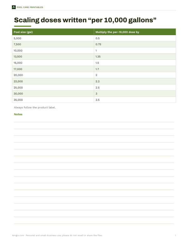 Preview of Printable Pool Dose Scaling Chart